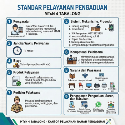 Standar Pelayanan Pengaduan MTsN 4 Tabalong