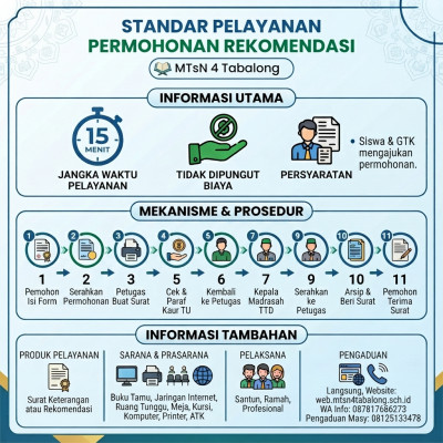 Standar Pelayanan Permohonan Rekomendasi