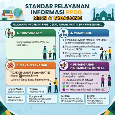 Standar Pelayanan PPDB MTsN 4 Tabalong