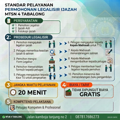 Standar Pelayanan Permohonan Legalisir Ijazah