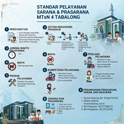 Standar Pelayanan Sarana dan Prasarana MTsN 4 Tabalong
