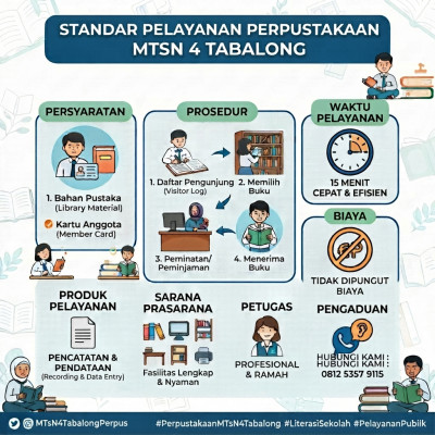 Standar Pelayanan Perpustakaan MTsN 4 Tabalong
